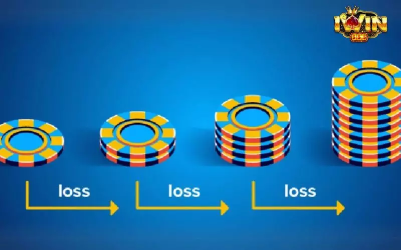 Chiến thuật Martingale là một hệ thống cá cược theo cấp số nhân