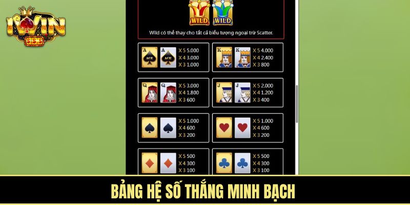 Bảng hệ số thắng minh bạch