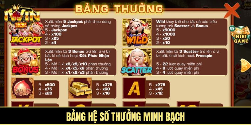 Bảng hệ số thưởng minh bạch